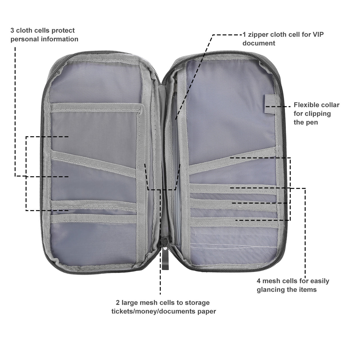 12-Pocket Travel Passport Wallet – Zip Document Organizer
